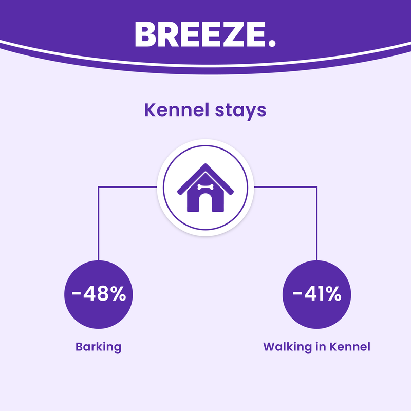 Breeze PURESHIELD™ Calming Collar