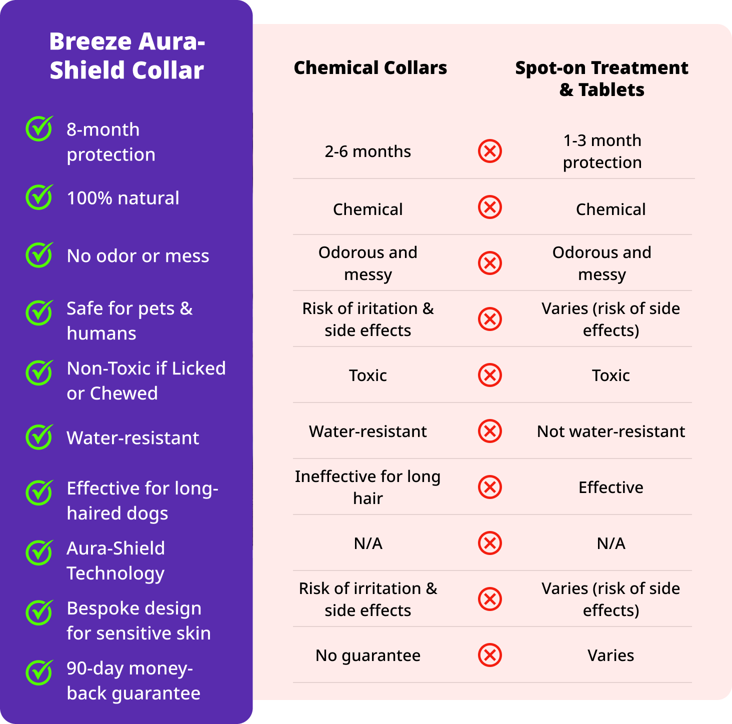 Breeze Aura Shield Reviews Consumer Reports valentine-breeze – BREEZE